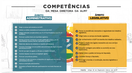 A cada dois anos, nova Mesa Diretora do Parlamento comanda atividades legislativas e administrativas